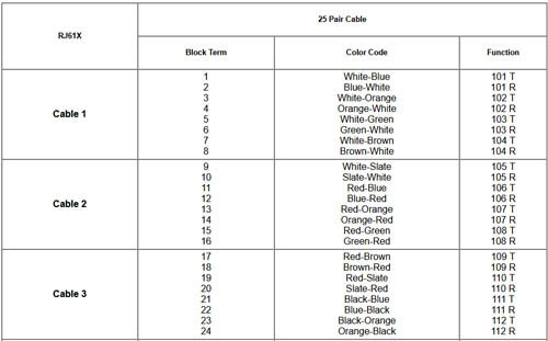 NEC Phone System Installation