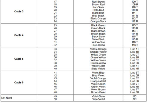 NEC Phone System Installation
